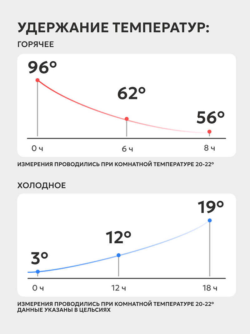 Термос-кружка 0.5л серии 402 стальная для еды и напитков - 4
