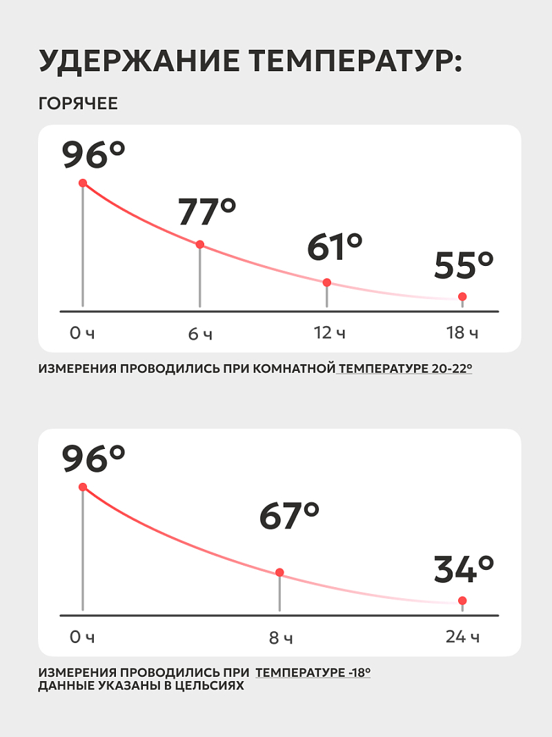  Термос 0.5л серии 102 синий с узким горлом - 4