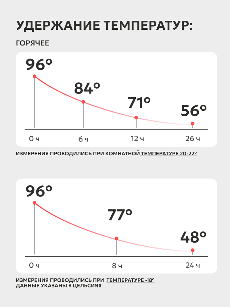 Классический термос с ситечком на 1л (уценка) - 3
