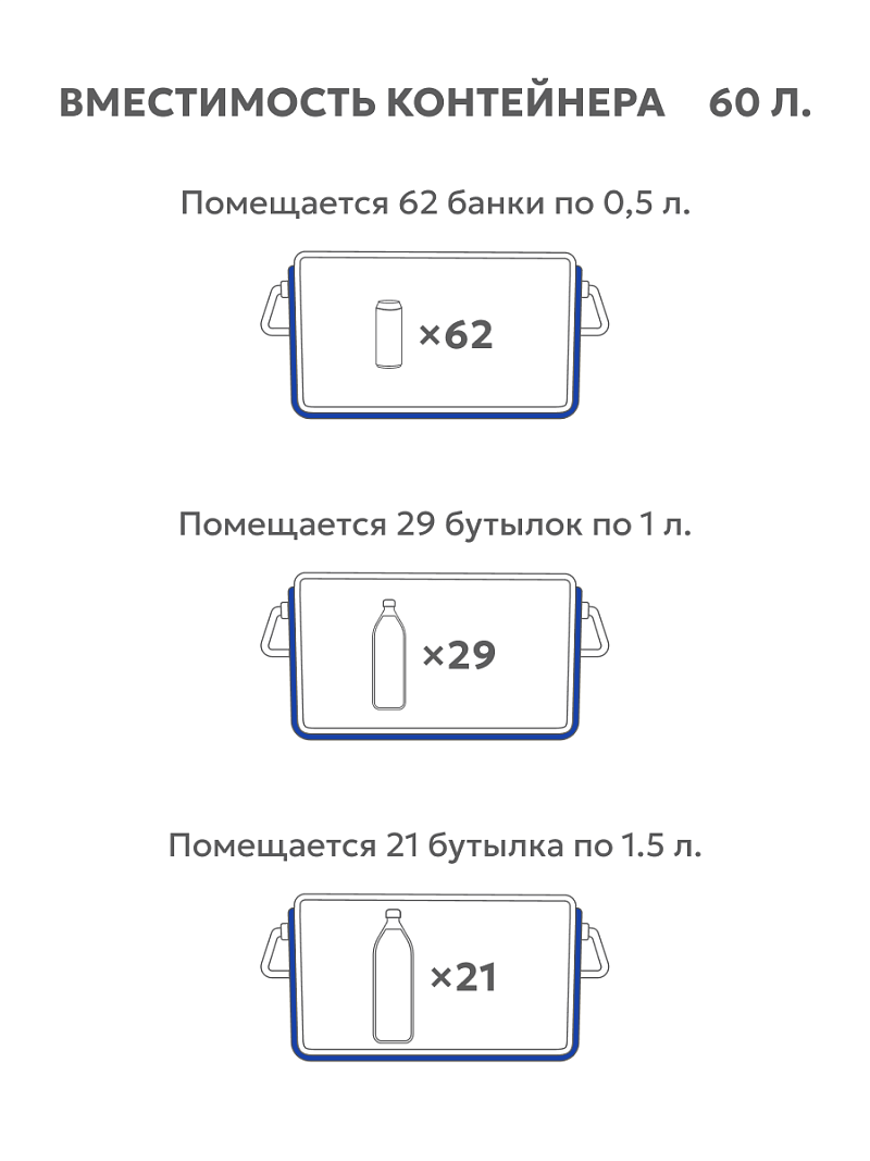 Термоконтейнер 60л серии 2000 синий - 3