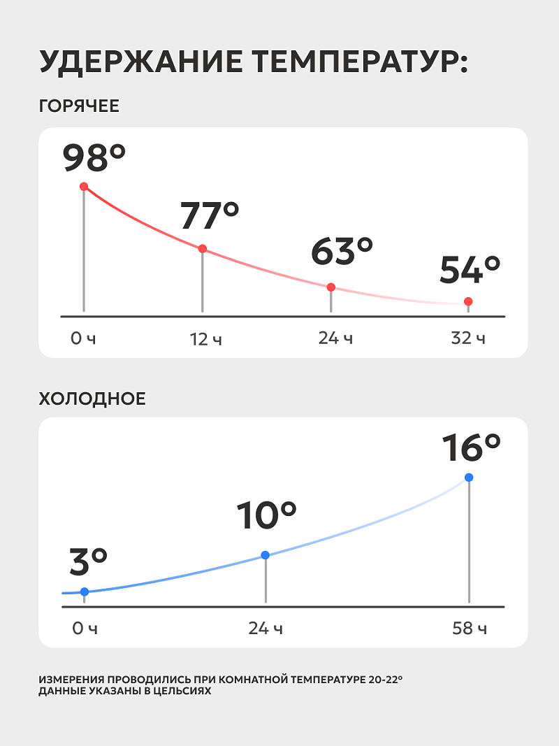 Термос 1.9л серии 204 «Индиго» со складной ручкой и ситом (уценка) - 4