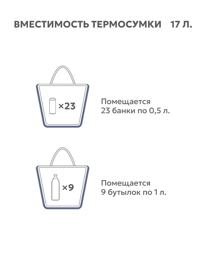 Термосумка-шоппер 17.5л серии 3400 синяя - 3