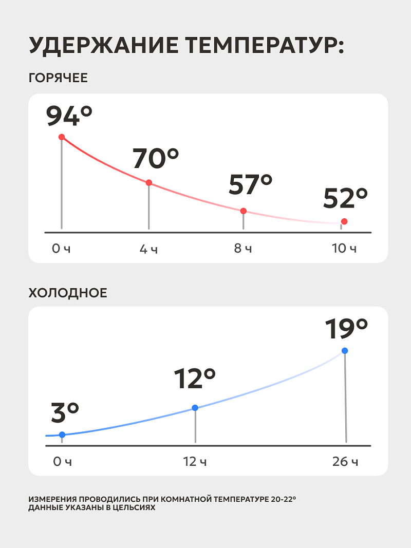 Термокружка 0.42л серии 715 «Морошка» с ситечком (уценка) - 4