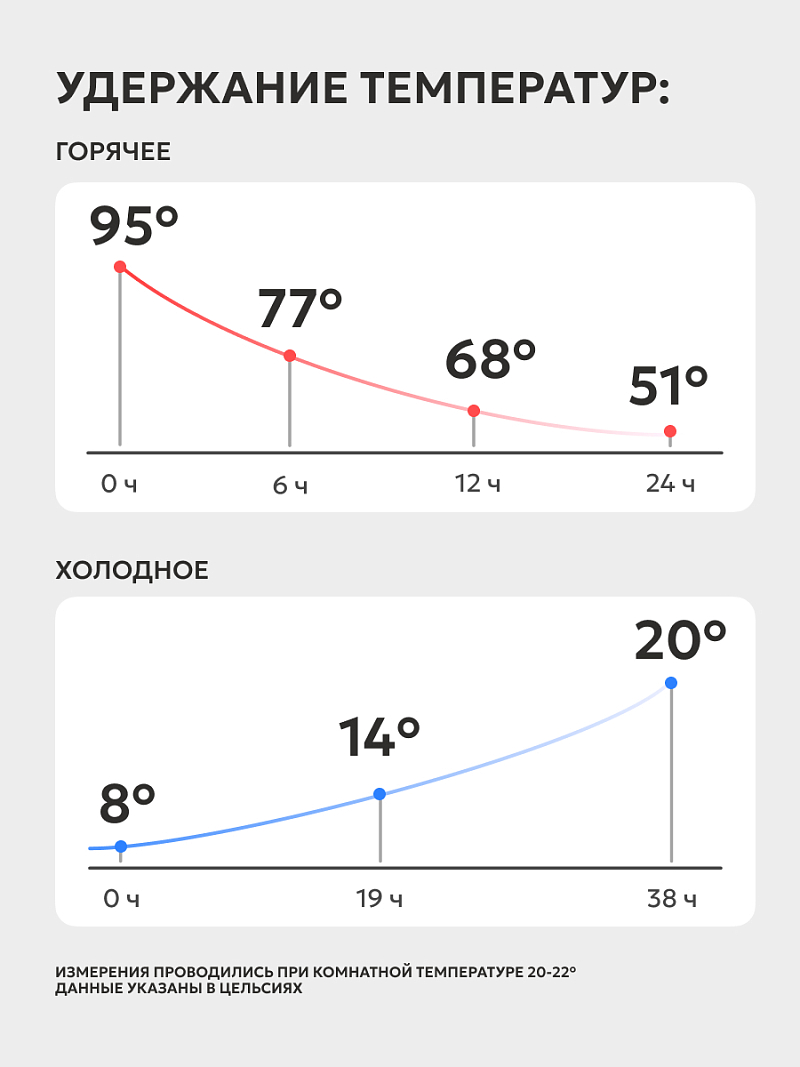 Синий термос для напитков на 0.6л (уценка) - 2