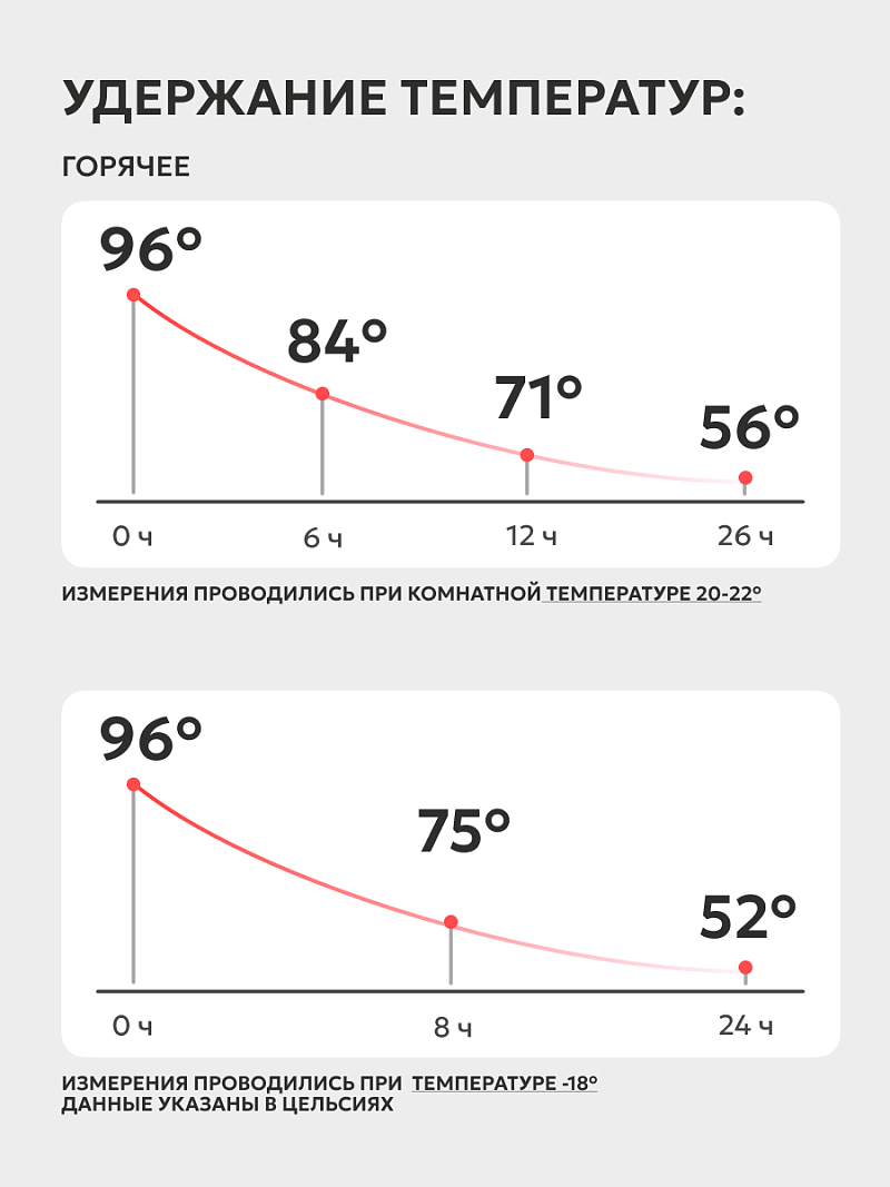 Классический термос со съемным логотипом на 1л (уценка) - 3