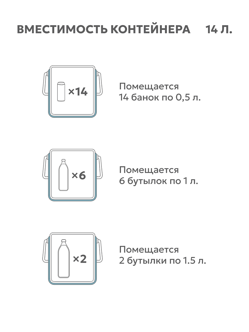 Термоконтейнер 14л серии 2200 пикниковый - 3