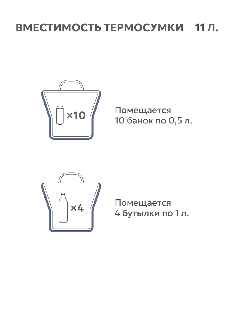 Термосумка-трансформер 11.5л серии 3600 синяя - 3