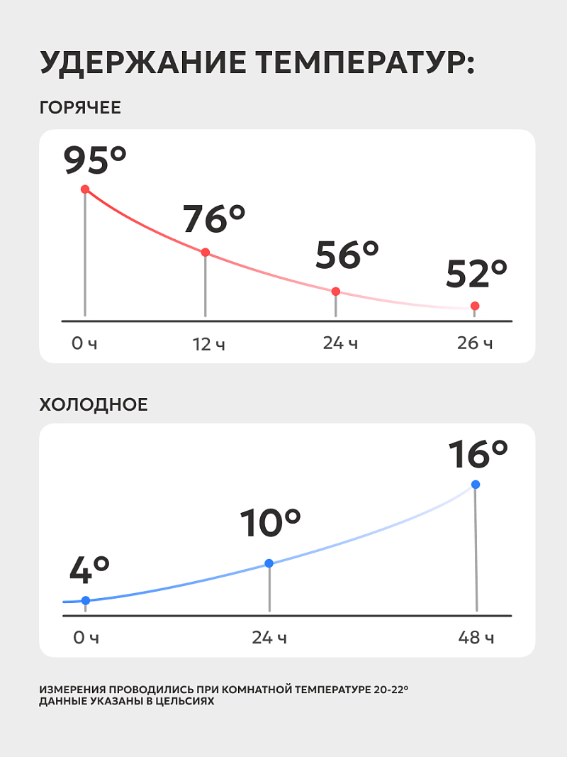Термос с помпой на 2.5 литра (уценка) - 2