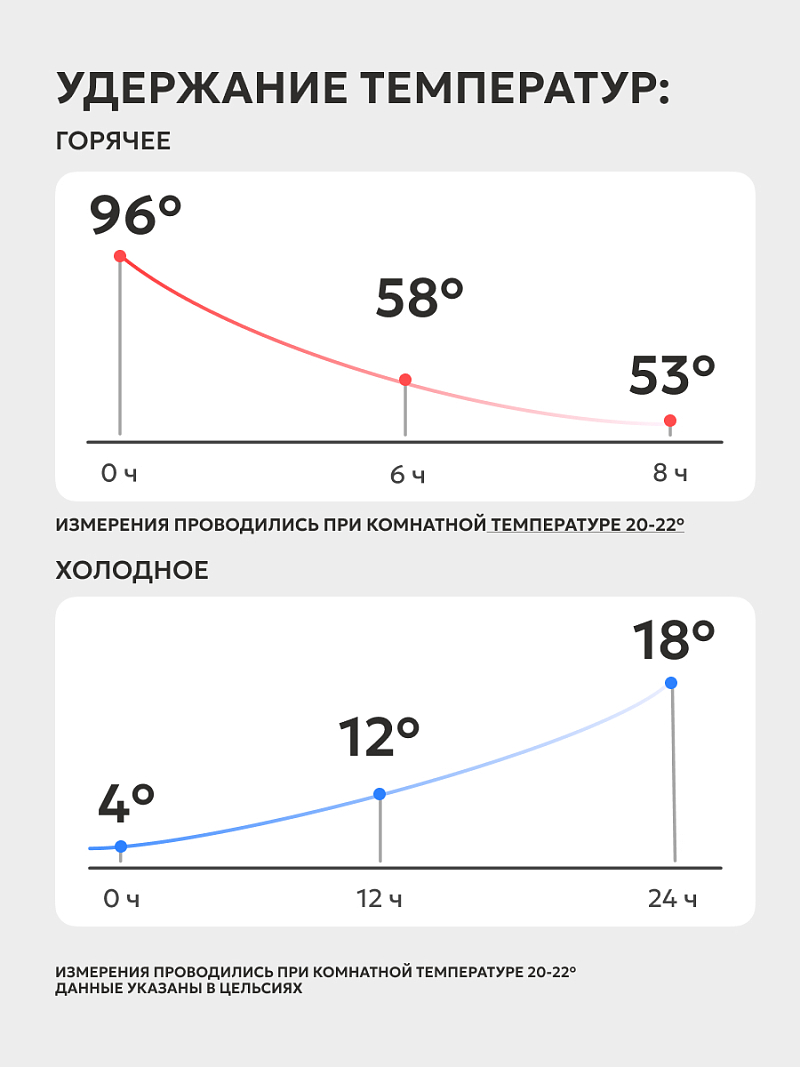 Зеленая термокружка на 0.48л (уценка) - 2