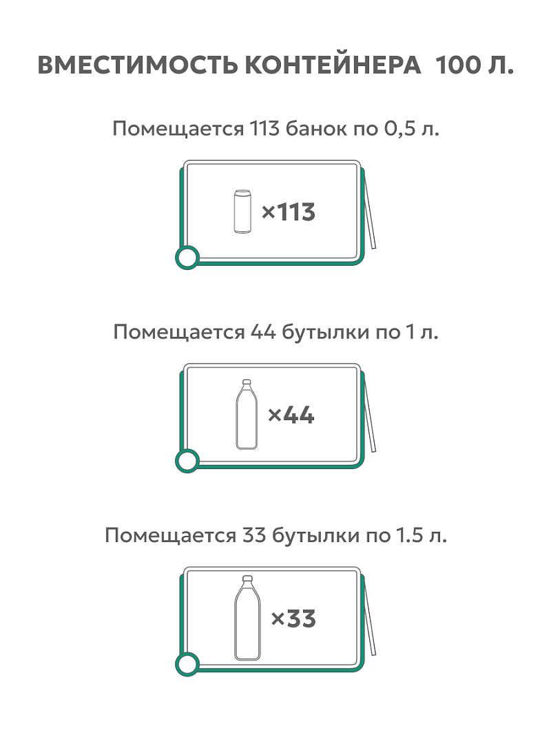 Термоконтейнер 100л серии 2000 аквамариновый - 3
