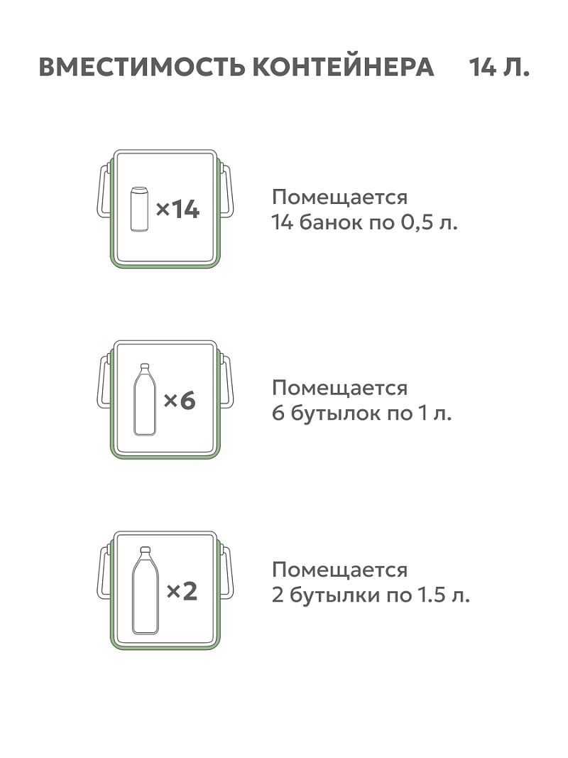 Термоконтейнер 14л серии 2200 пикниковый - 3