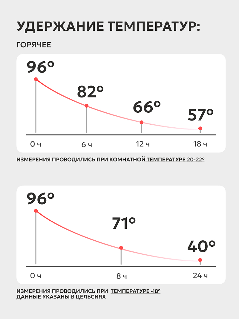 Глянцевый черный термос с узким горлом на 0.75л (уценка) - 2