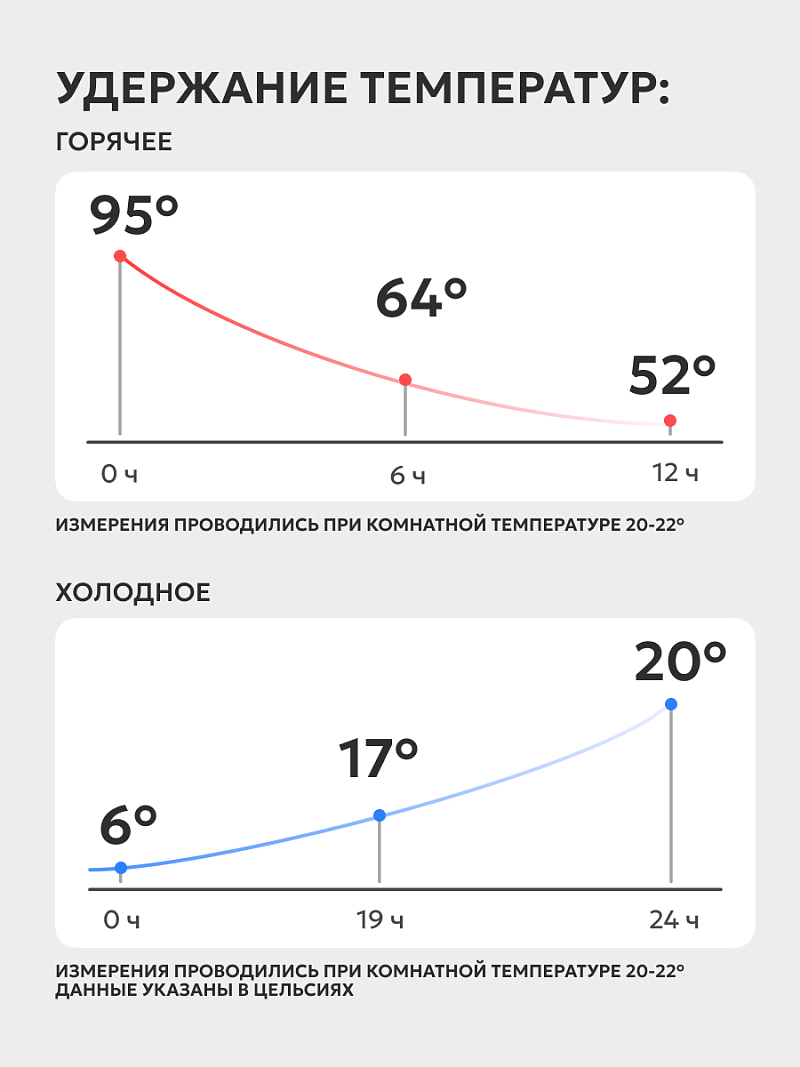Термос 0.5л серии 311 для еды чёрный компактный (уценка) - 3