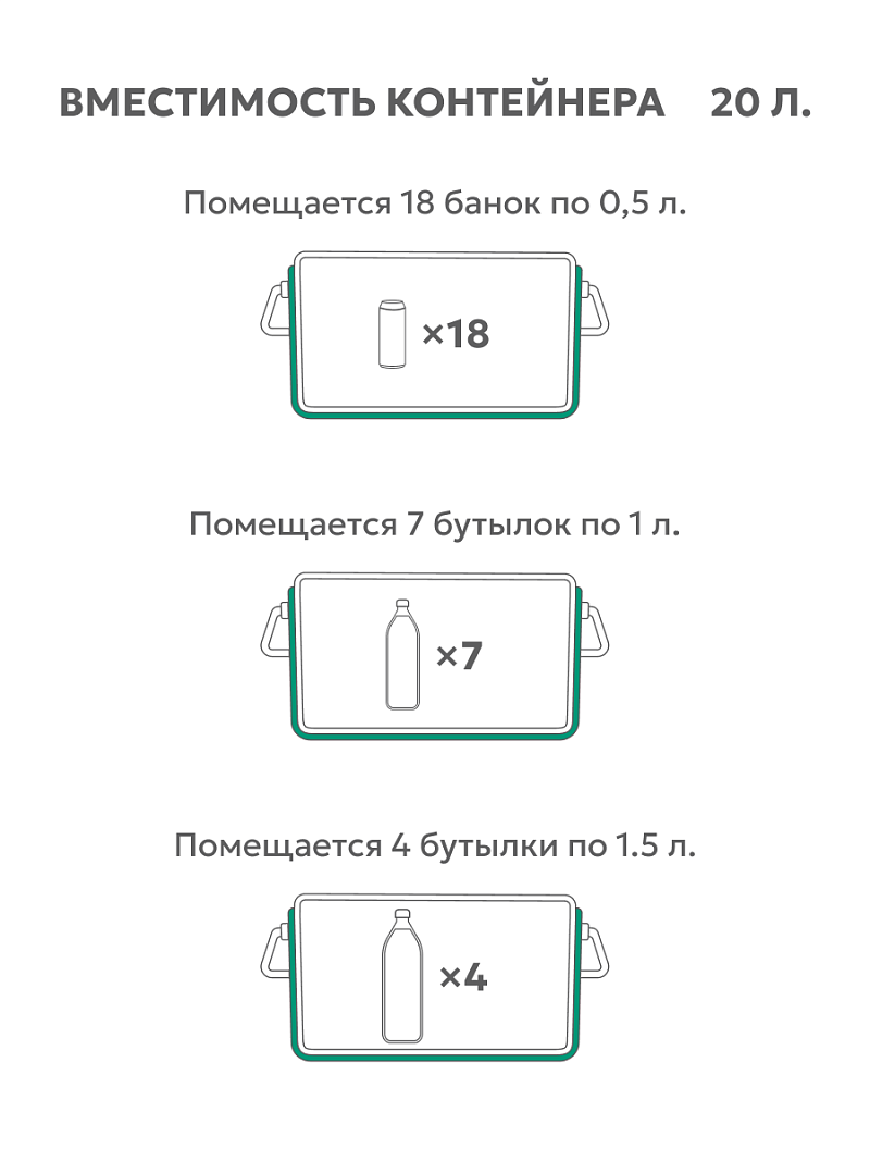 Термоконтейнер 20л серии 2000 аквамариновый - 3
