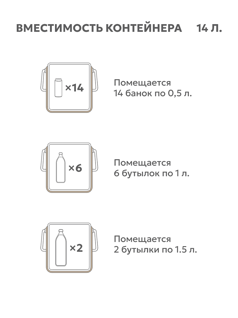 Термоконтейнер 14л серии 2200 пикниковый - 3