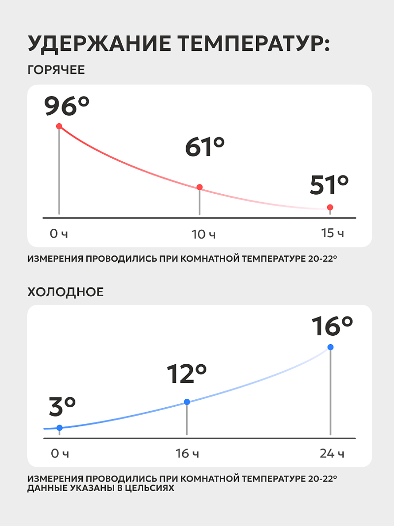 Термобутылка 0.44л серии 717 «Вишня» - 4