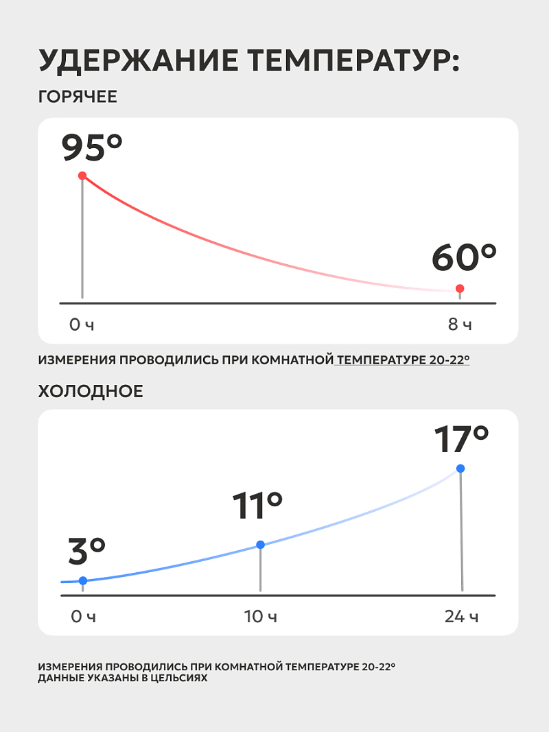 Термокружка 0.52л серии 701 голубая с закрытой питьевой системой - 4