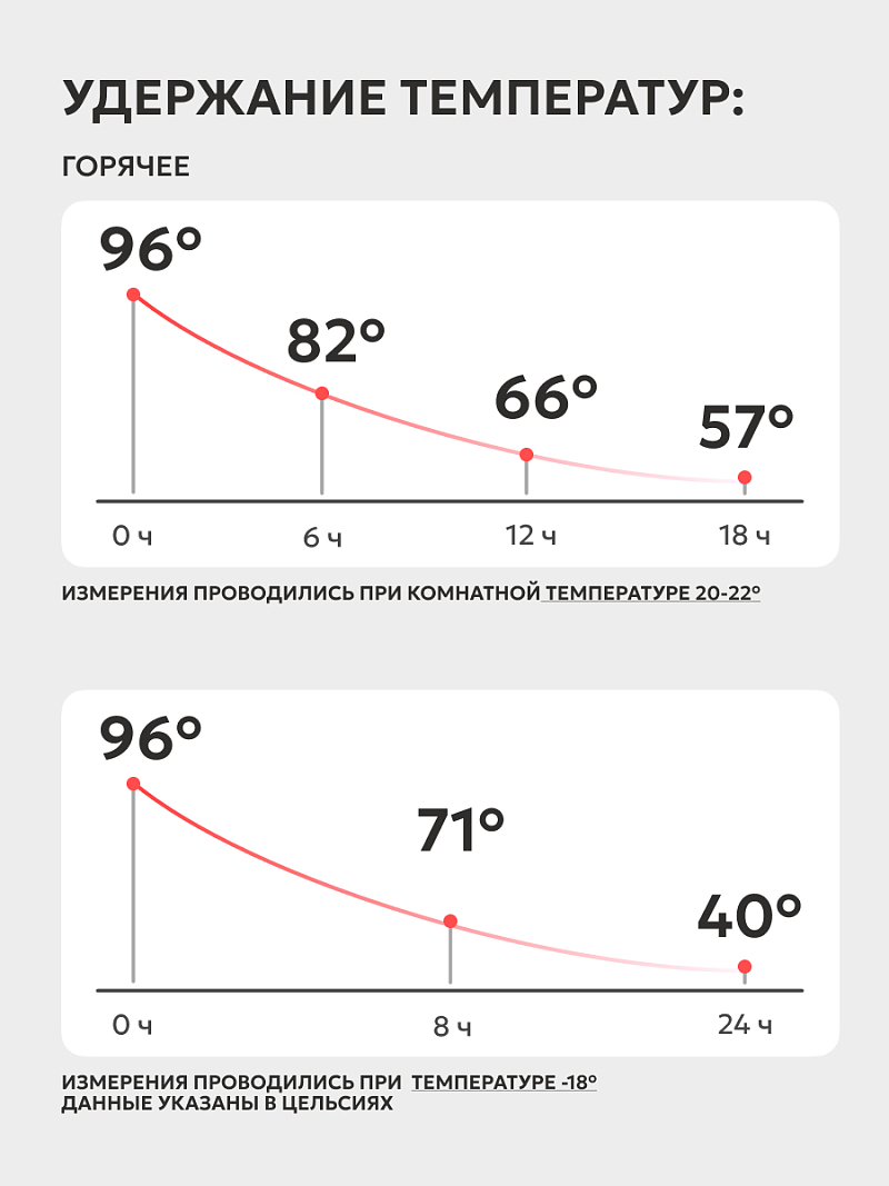 Термос 0.75л серии 101 стальной с узким горлом - 4