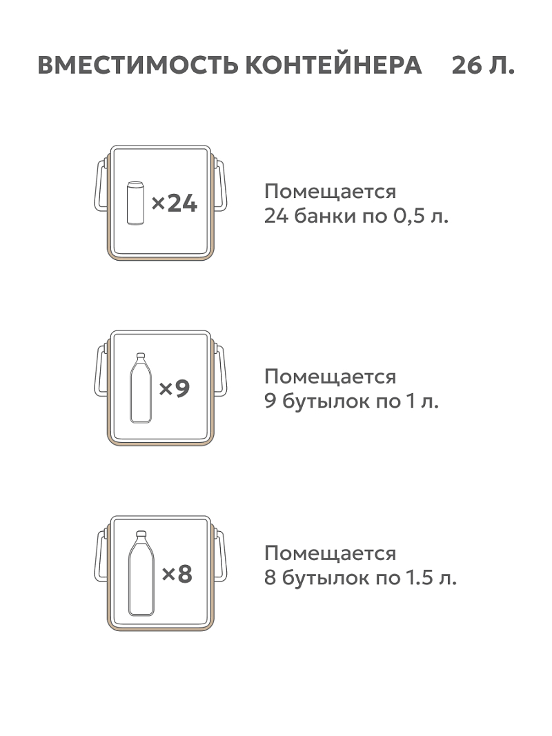 Термоконтейнер 26л серии 2200 пикниковый - 3