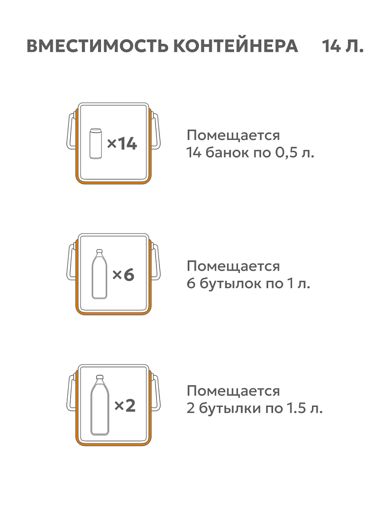 Термоконтейнер 14л серии 2200 пикниковый - 3