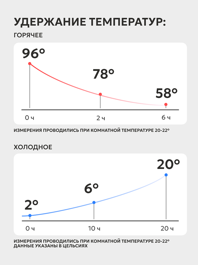 Компактный голубой термос 411 для еды на 0.28л (уценка) - 3