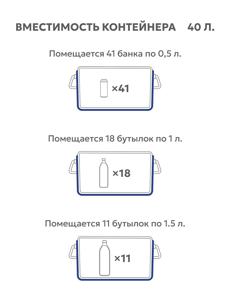 Термоконтейнер 40л серии 2000 синий - 3