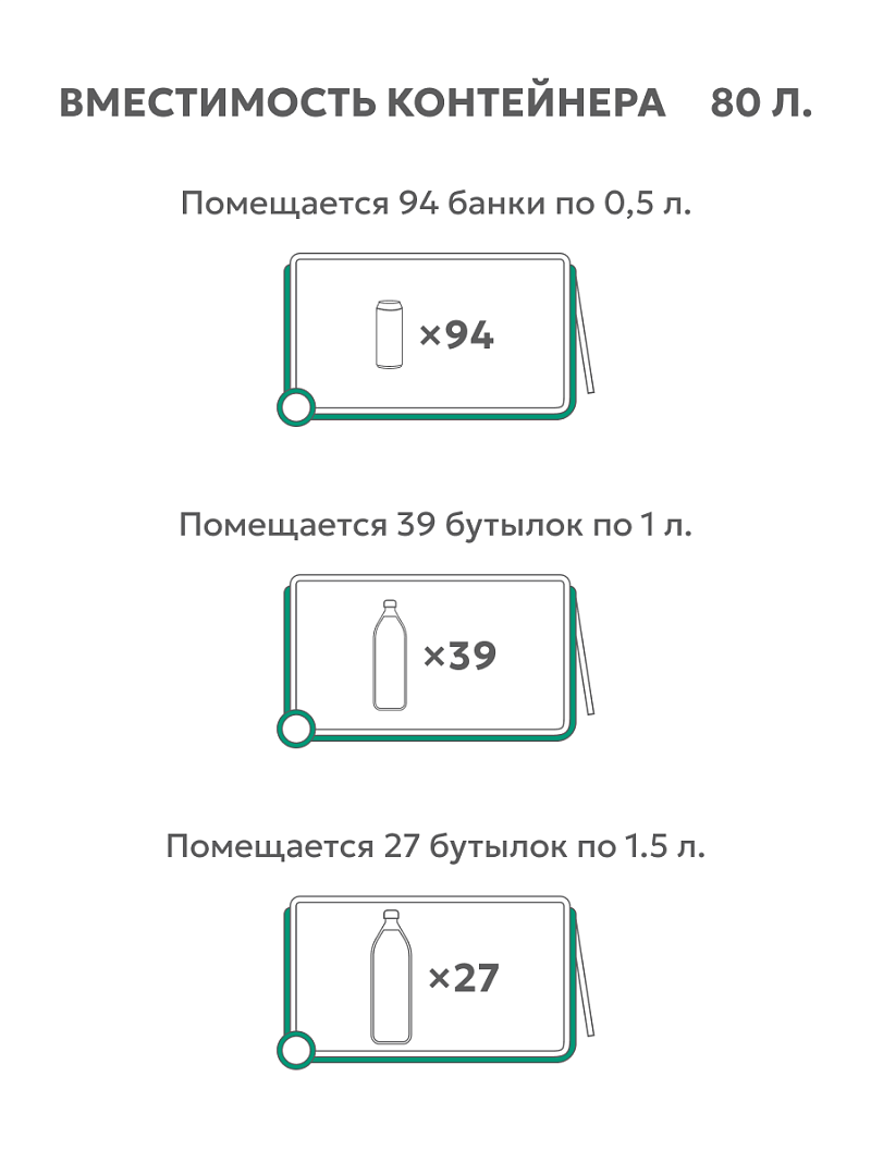 Термоконтейнер 80л серии 2000 аквамариновый - 3