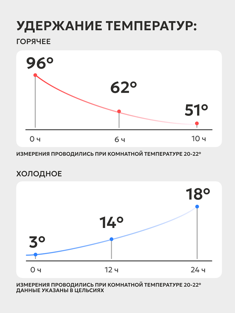 Термобутылка 0.33л серии 717 стальная - 4