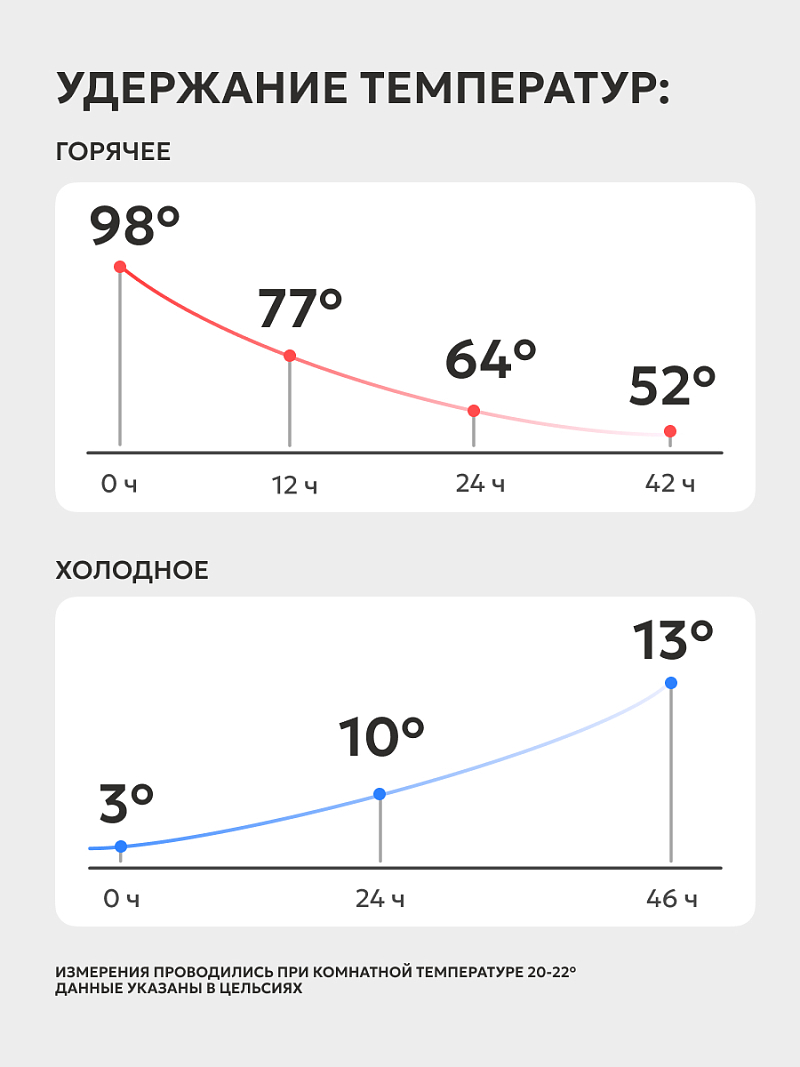Термос 2.5л серии 206 «Арктика» с ситечком - 4