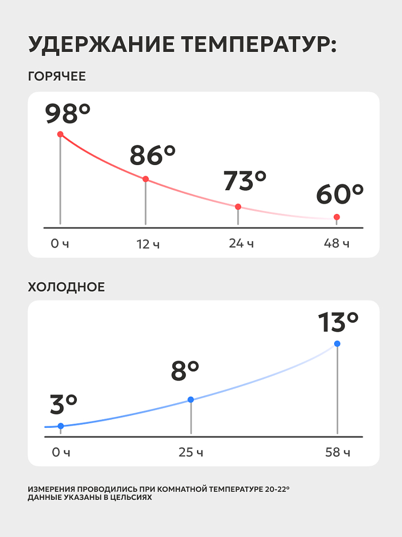 Термос 3.5л серии 206 чёрный с ситечком (уценка) - 4