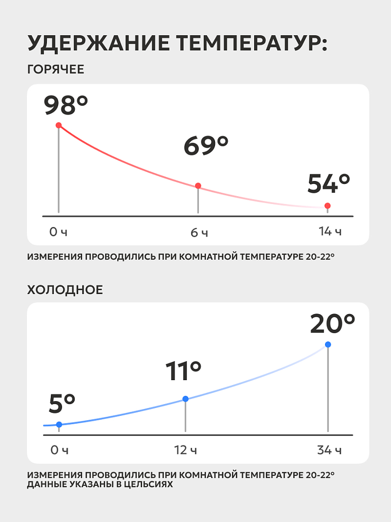 Термос 0.8л серии 306 зелёный с чехлом и складной ложкой - 4