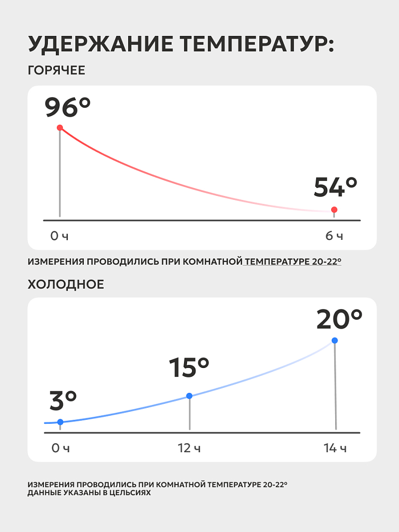 Термос-кружка 0.35л серии 402 стальная для еды и напитков - 4
