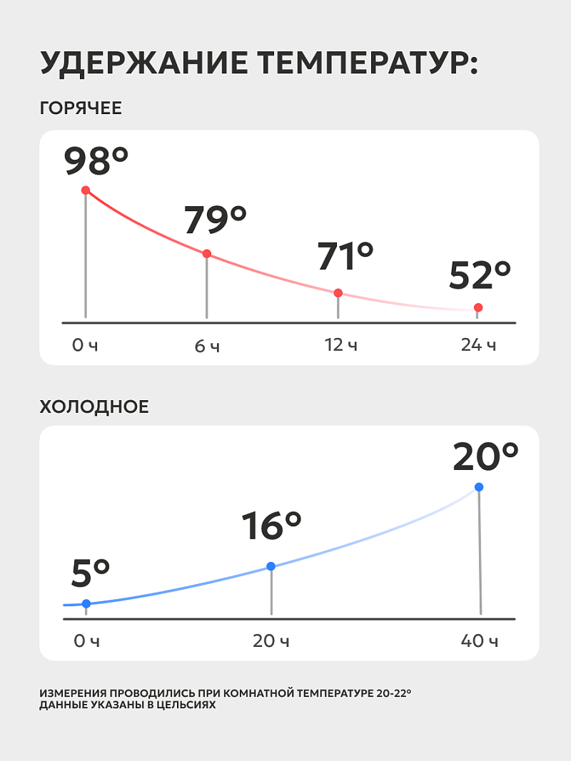 Термос 0.5 серии 108 с оплёткой из экокожи цвета хаки - 4