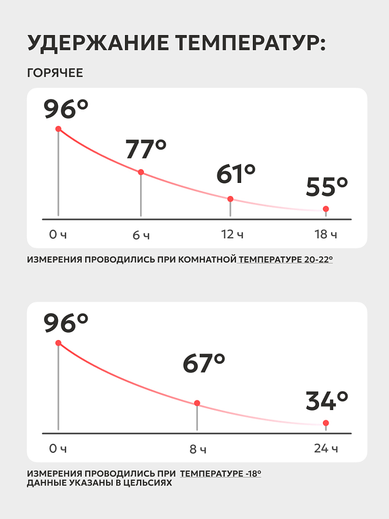 Термос 0.5л серии 101 стальной с узким горлом - 4