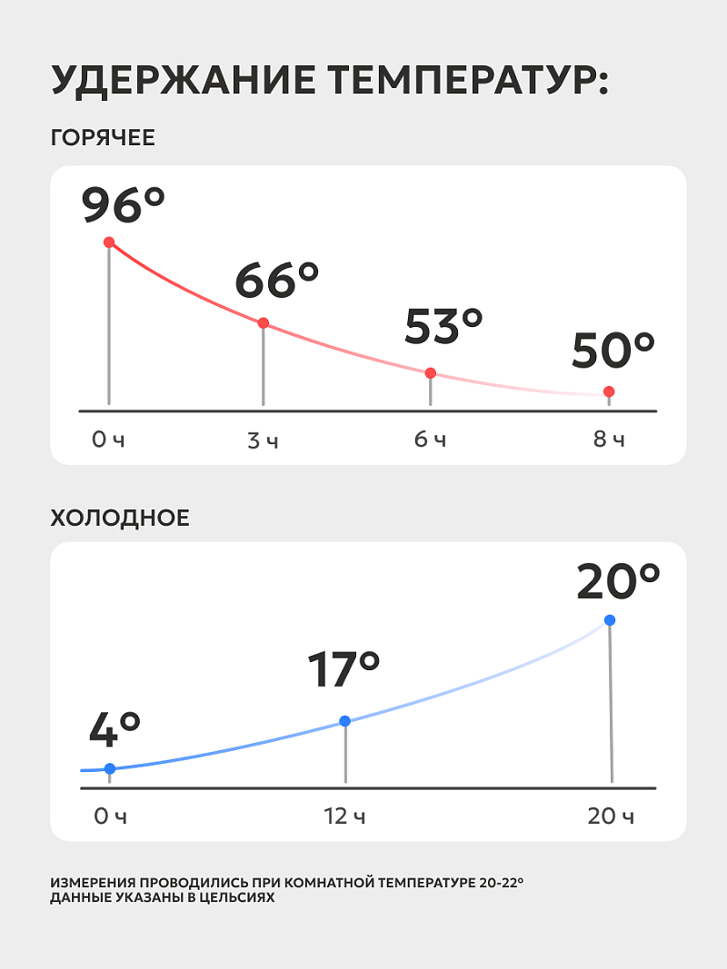 Термокружка 0.5л серии 702 «Сититерм» зелёная (уценка) - 4