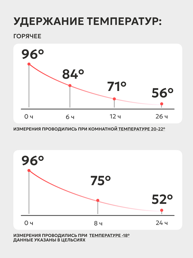 Матовый черный термос с узким горлом на 1л (уценка) - 2