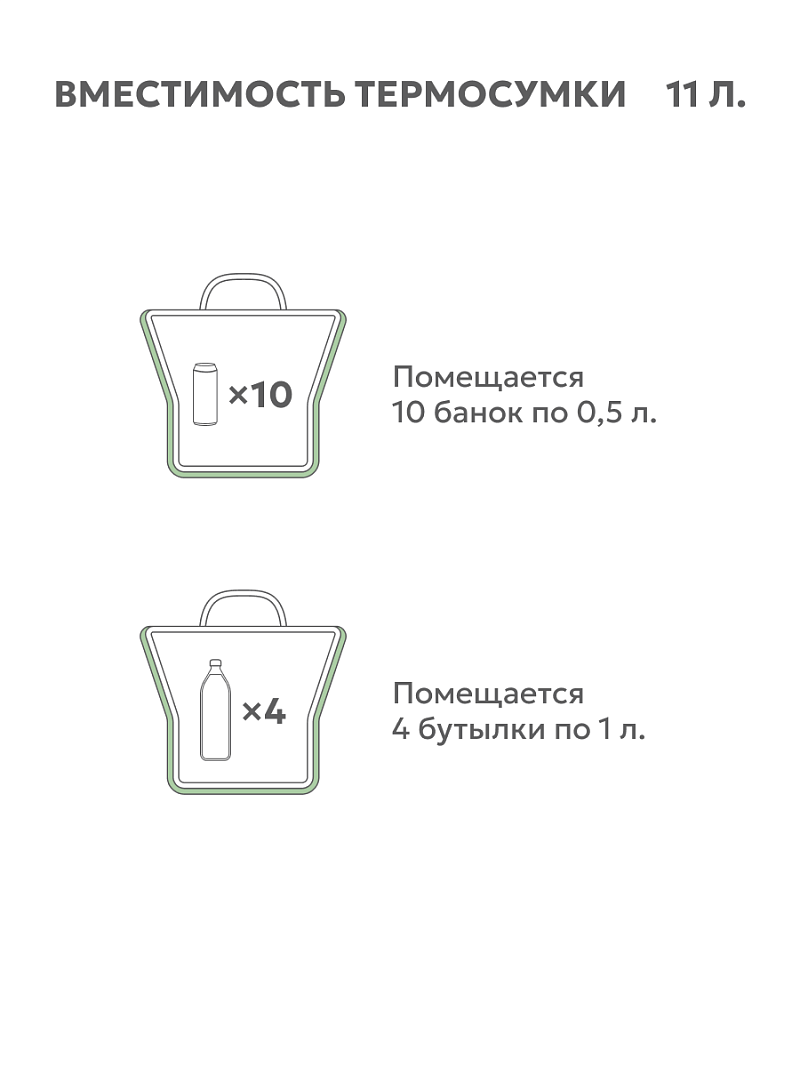 Термосумка-трансформер 11.5л серии 3600 зеленая - 3