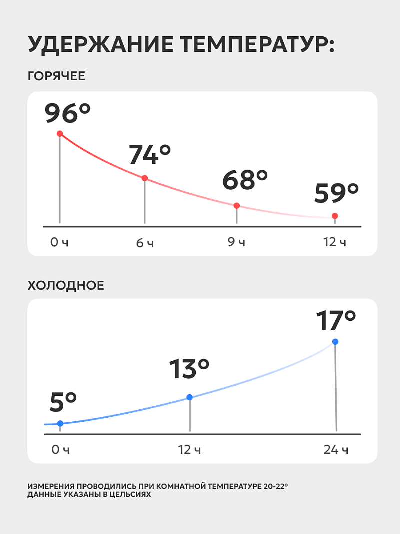Оранжевый термос с узким горлом на 0.35л (уценка) - 2