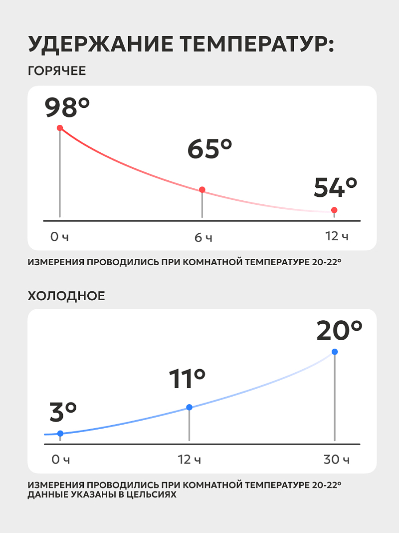 Термос 0.6л серии 306 зелёный с чехлом и складной ложкой - 4