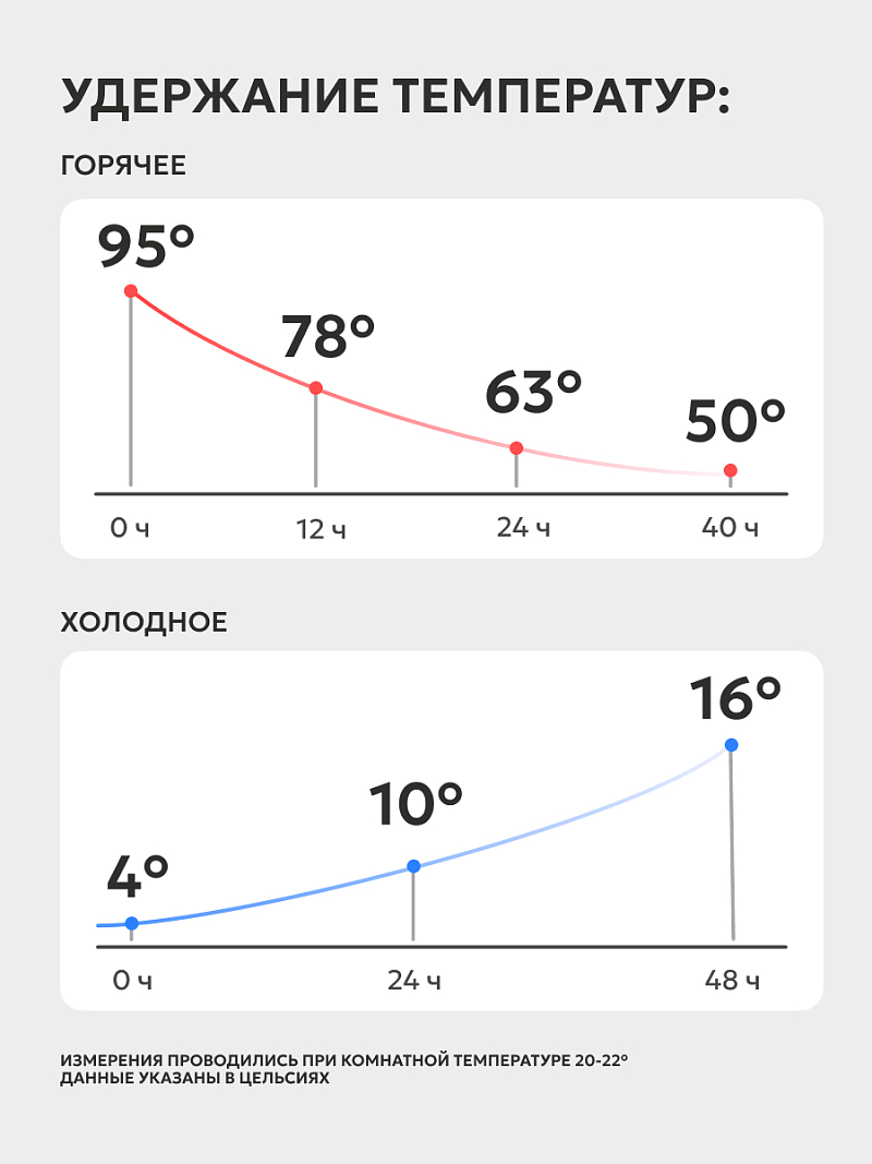 Термос 1.25л серии 106P «УАЗИК» чёрный с ручкой - 4